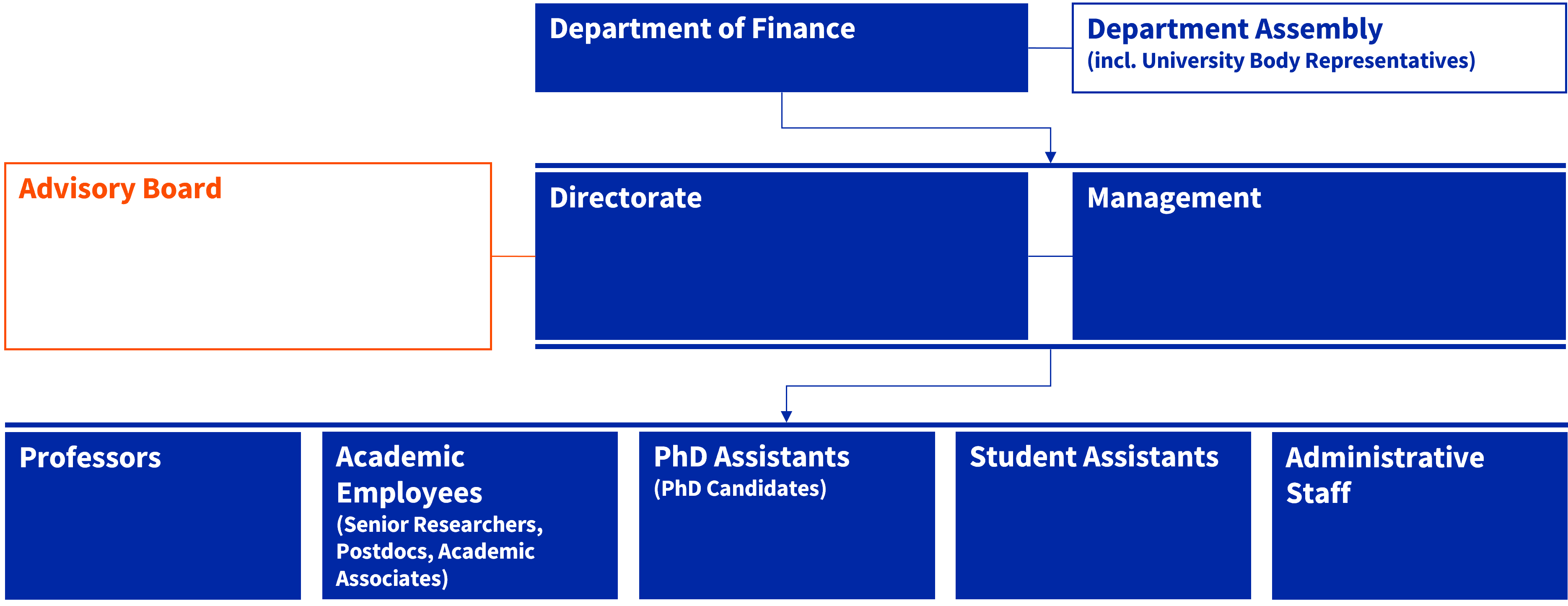 UHZ_DF_Org Chart_2024