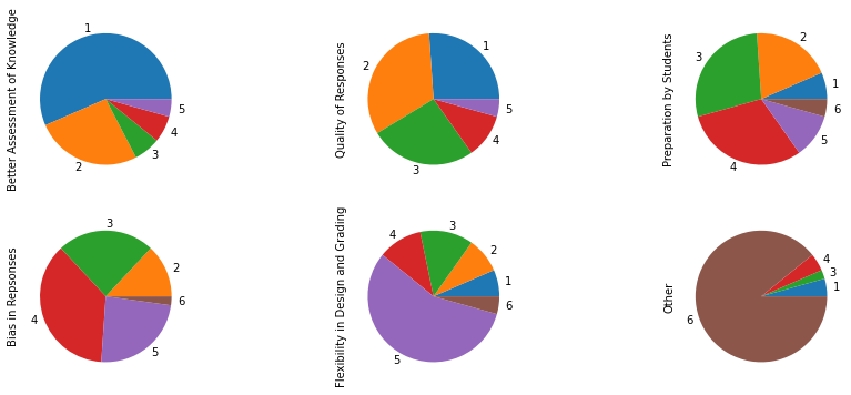 Survey Motivations?