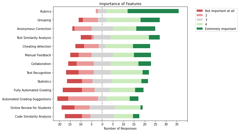 Survey Features