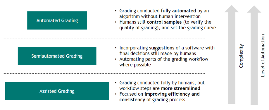 Grading Framework