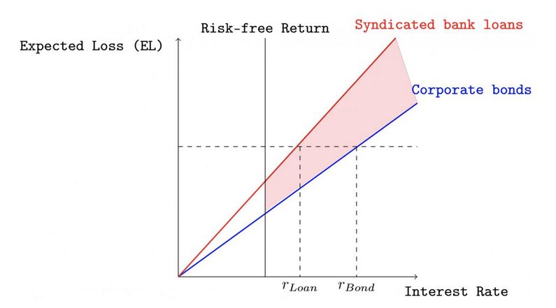 fig 1_too big to strand_2025